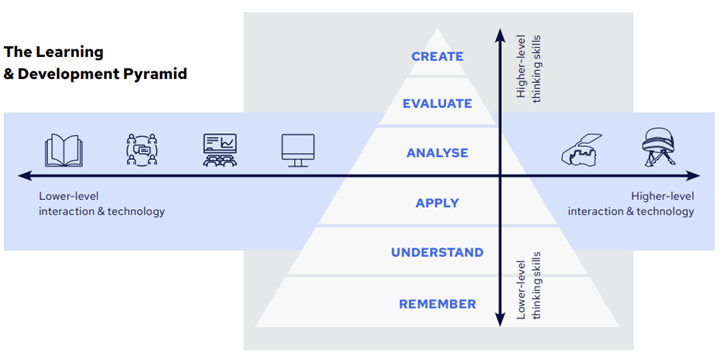 From Knowing to Doing