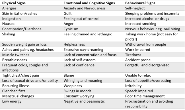 signs of stress chart