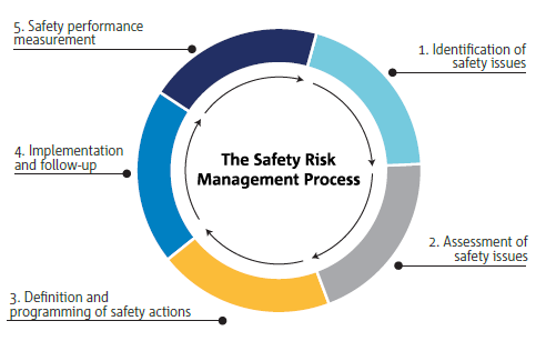 EASA hosted this year's SAFE360 Conference | Airside