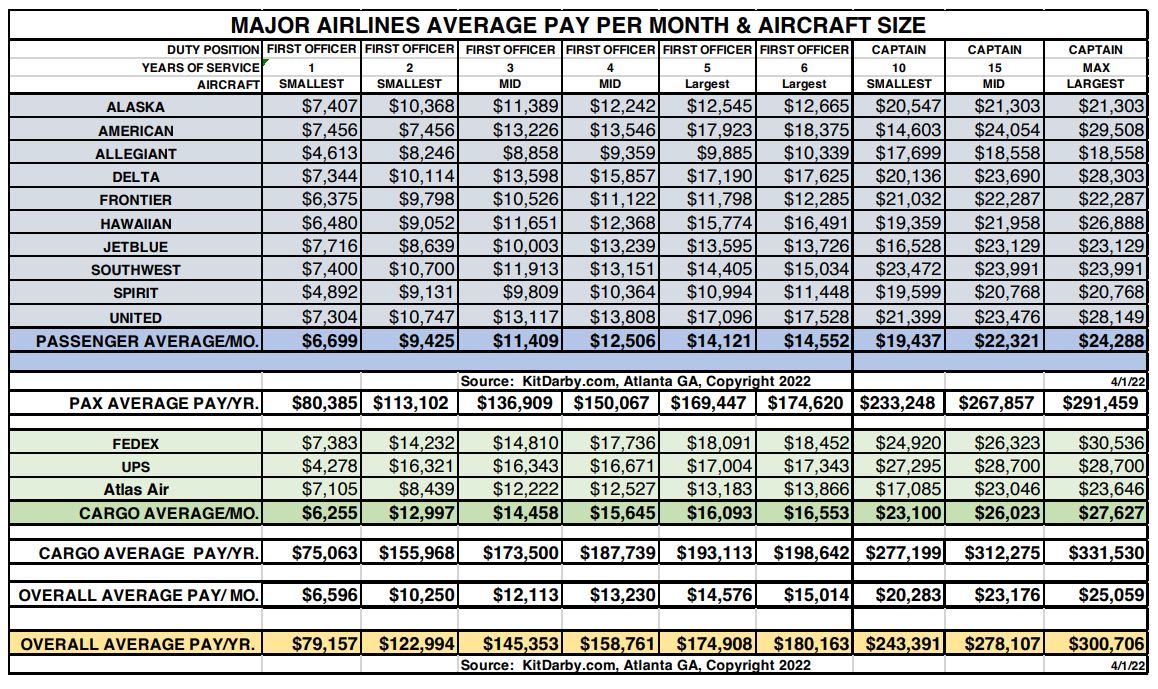 United Airlines Pilot Pay Chart   Salary June.JPG